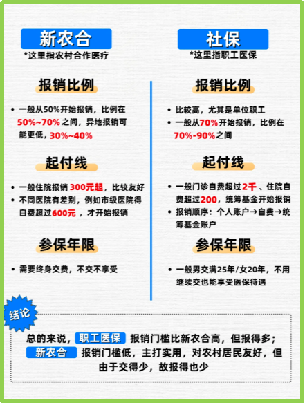余姚最新医保5%与9%的区别方法分析(最方便真实的余姚医保10%和55%的区别方法)
