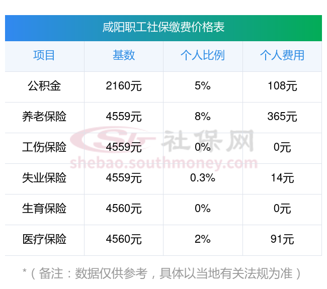余姚最新社保卡有8000可以取现多少方法分析(最方便真实的余姚社保能不能取出来方法)