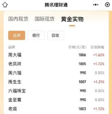 余姚最新24小时上门回收金价方法分析(最方便真实的余姚上门回收黄金价格方法)