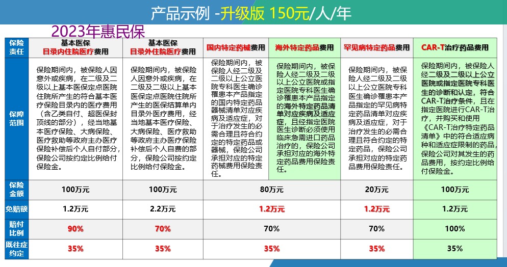 余姚最新惠民保险一览表方法分析(最方便真实的余姚惠民保险有哪些险种方法)