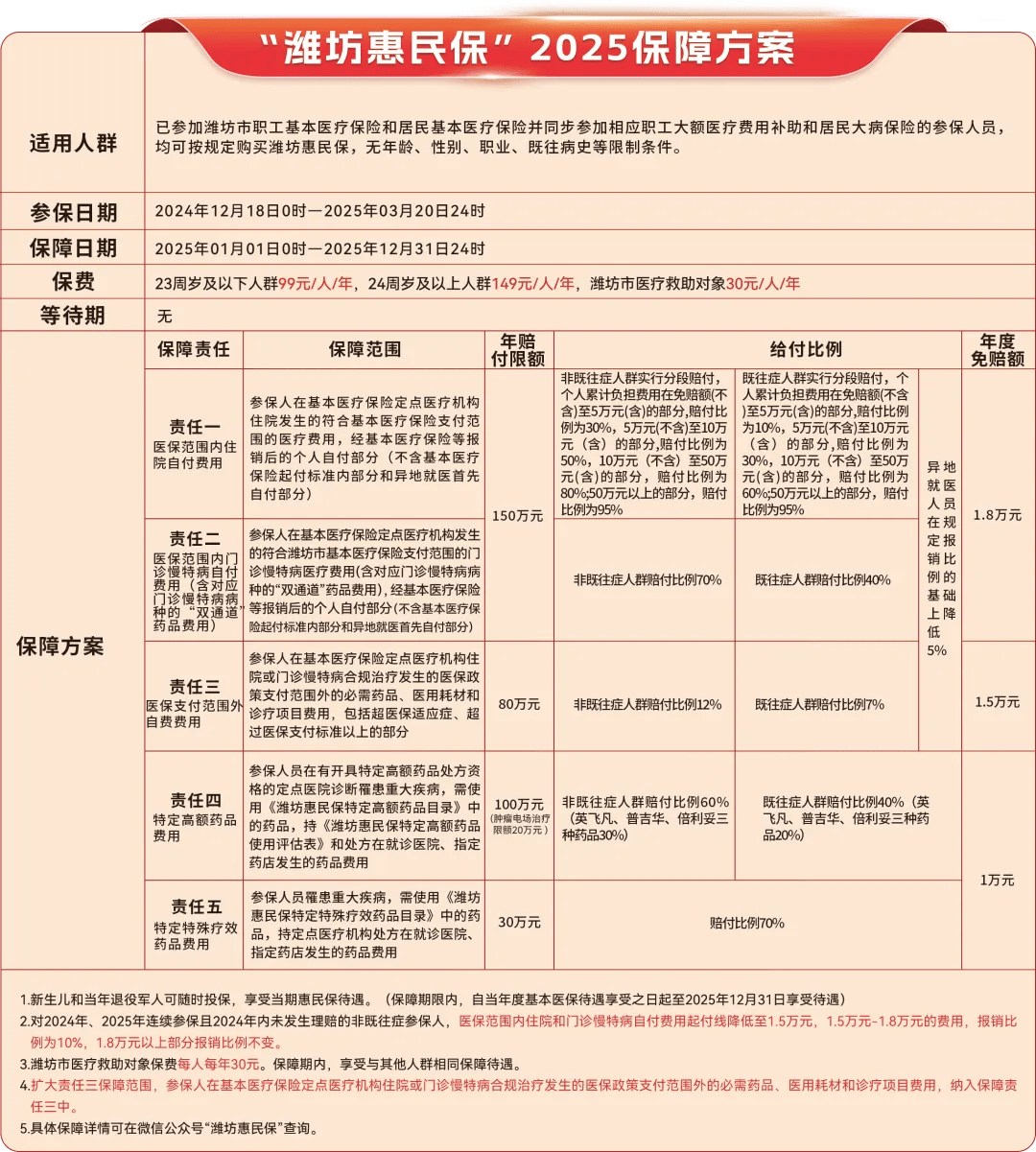 余姚最新惠民保为什么直接从医保里扣方法分析(最方便真实的余姚惠民保为什么直接从医保里扣钱方法)