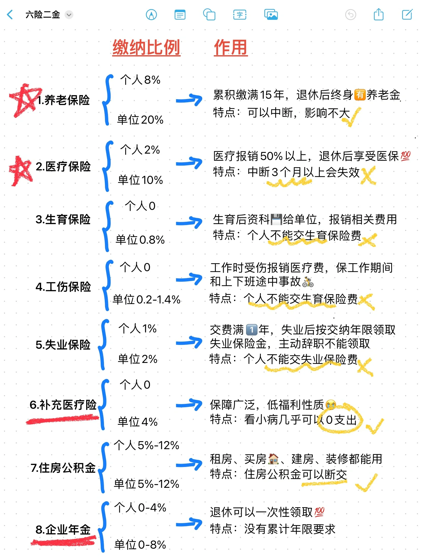 余姚最新医疗保险60%和100%区别方法分析(最方便真实的余姚医保缴费比例60%和100%的区别方法)