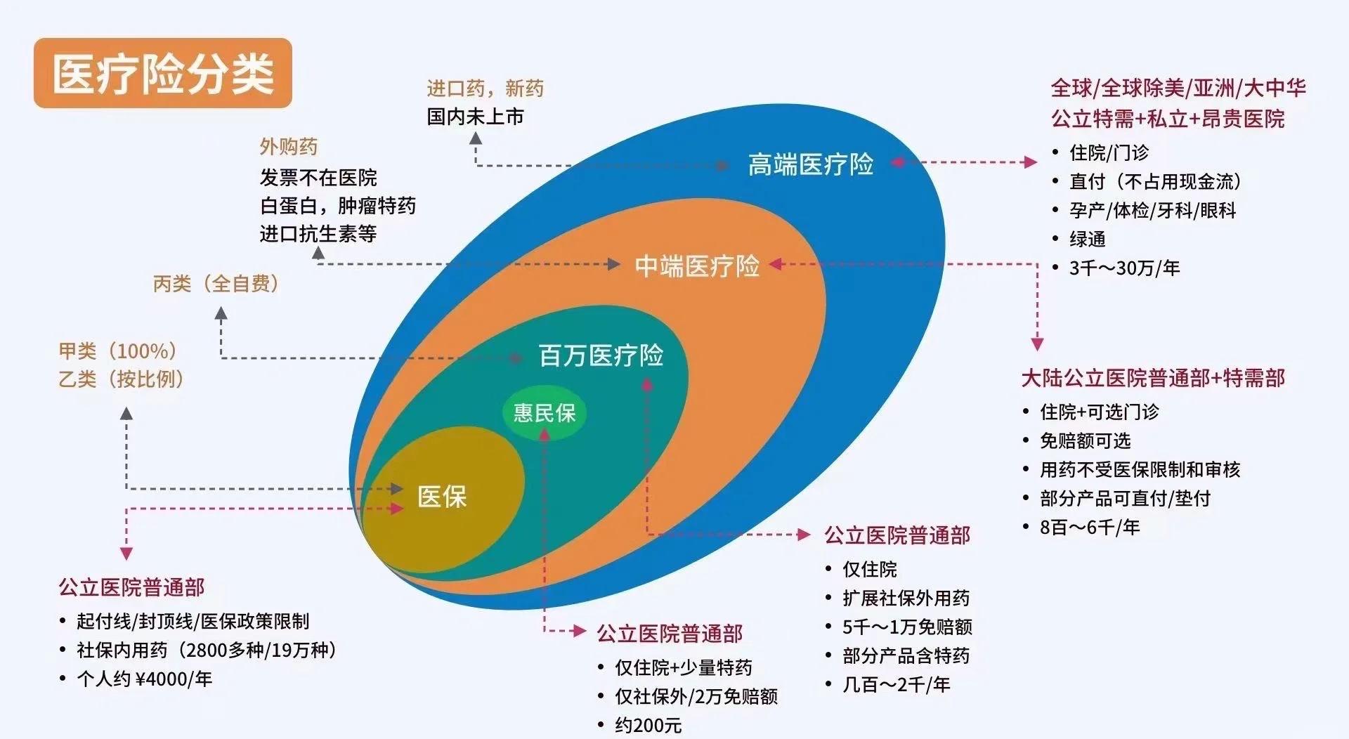 余姚最新医保5%与9%的区别方法分析(最方便真实的余姚医保95%和5%有什么区别方法)