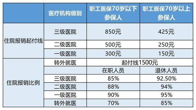 余姚最新24小时医保是否可以报销方法分析(最方便真实的余姚24小时医保是否可以报销住院费用方法)