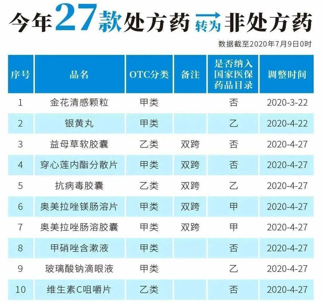 余姚最新24小时高价回收医保医保套出方法分析(最方便真实的余姚医保回收的药是真的吗方法)