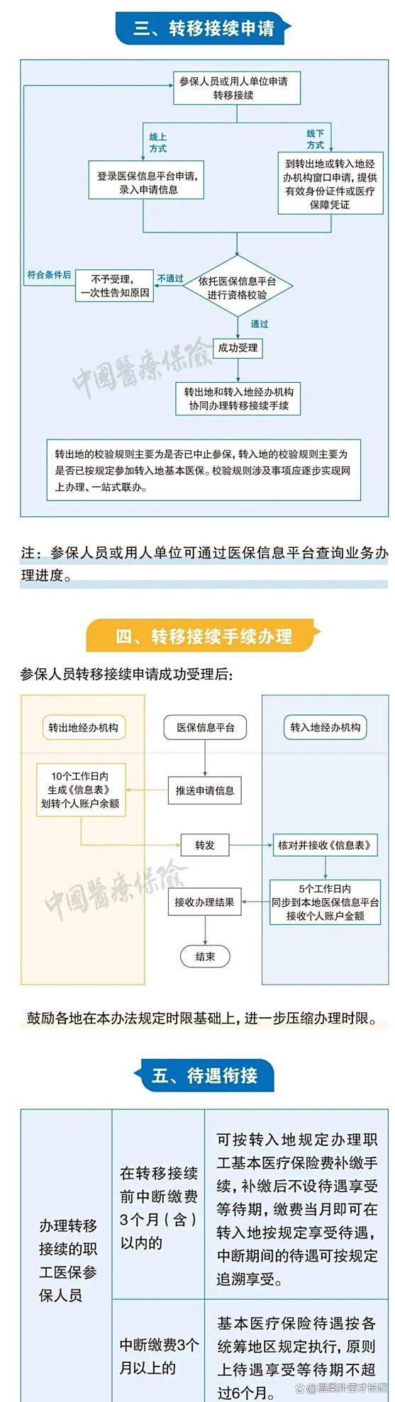 余姚最新医保卡取钱最简单方法方法分析(最方便真实的余姚医保卡取钱最简单方法
方法)