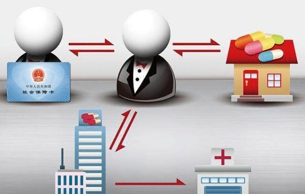 余姚最新医保套现怎么套啊方法分析(最方便真实的余姚医保套现的联系方式方法)