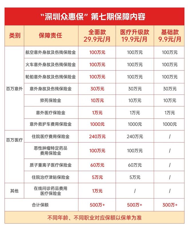 余姚最新深圳医保报销多久到账方法分析(最方便真实的余姚深圳医保报销多久到账啊方法)
