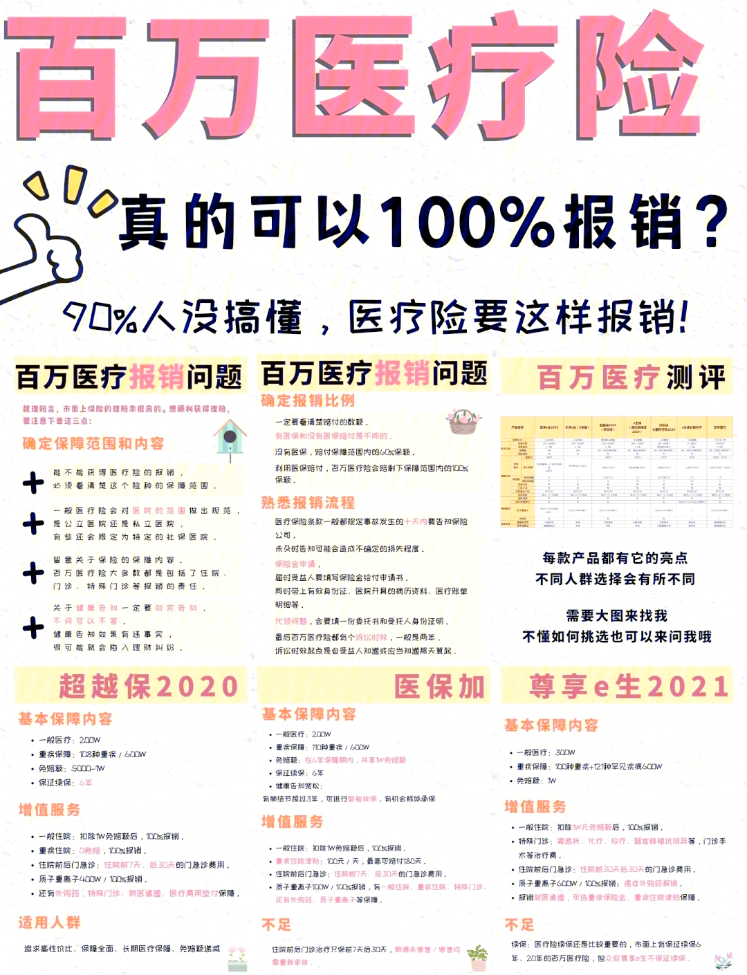 余姚最新医疗报销90%怎么计算方法分析(最方便真实的余姚医保报销比例90%怎么算方法)